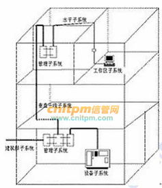 信息系統集成專業技術知識體系 計算機網絡與系統集成的融合與實踐